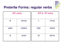 Ppt Preterite Forms In Spanish Powerpoint Presentation