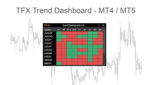 trend trading dashboard indicator
