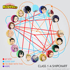 The Jamiest Heres My Shipping Chart For Class 1 A Only