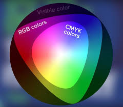 guía de colores rgb vs cmyk printful