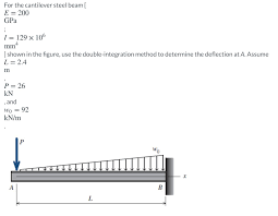solved for the cantilever steel beam