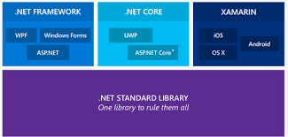 net framework v net core net
