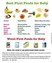 Table Food Chart For Baby Onthefenceadvocacy Com Baby