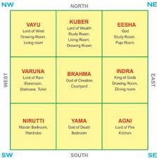 vastu for flats and apartments tips to