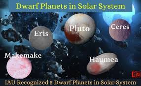 The major planets in our solar system orbit, more or less, in a single plane. 5 Main With Other Dwarf Planets List In Order