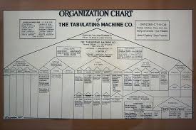 File Tabulating Machine Co Org Chart Mw Jpg Wikimedia Commons