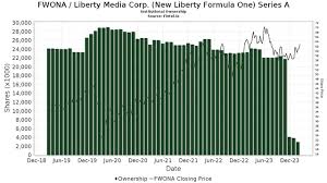 deutsche bank lifts liberty a