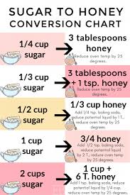 Exact Conversion Chart Sugar Honey When Baking