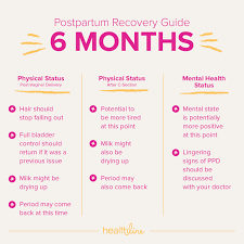 Timeline Of Postpartum Recovery