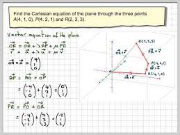 Cartesian Equation Of The Plane