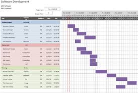 Practical Application Using Gantt Charts Bar Graphs