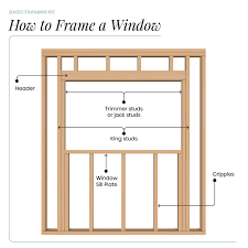 Clean your diy window frame by following these steps: Framing Basics From Windows To Doors The Inspiring Investment