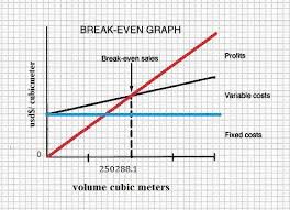 Breakeven Analysis Chart Download Scientific Diagram