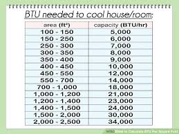 18000 Btu Air Conditioner Room Size Knockit Co