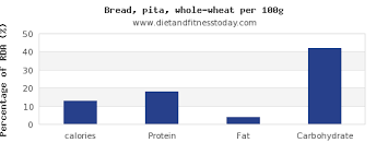 Calories In Whole Wheat Bread Per 100g Diet And Fitness Today