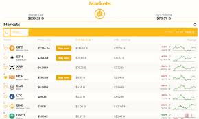 Bitcoin Coms Market Cap Aggregator Adds More Informative