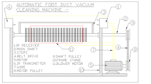 automatic foot dust cleaning machine