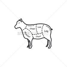 Free Lamb Butcher Cut Chart Vector Image 1516146