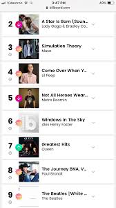 Muse 3rd On The Canadian Album Charts Muse