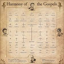 Harmony Of The Gospels