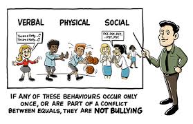 Image result for pictures of bullying
