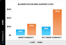 er motor replacement cost hvac