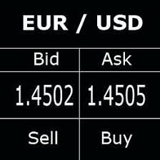 What Is The Bid And Ask In Forex 2019 Update