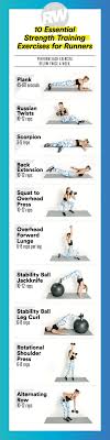 strength training exercises how to