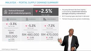 Construction output in malaysia is expected to be 5.50 percent by the end of this quarter, according to trading economics global macro models and analysts expectations. Suraya Ringgitohringgit Com On Twitter For Selangor Again Table Paling Kanan