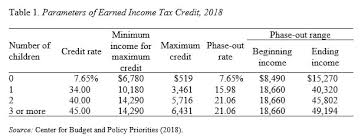 expand the earned income tax credit