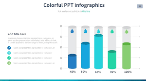 bar chart showing the percene of