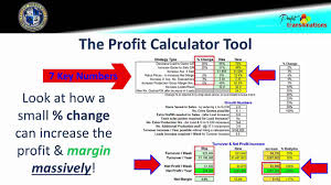 business profit calculator