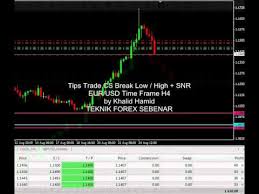 Live Trade Naked Chart Forex Trading Candlestick Breakout