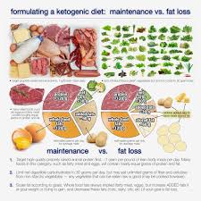 How Much Fat Should You Eat On A Ketogenic Diet Diet Doctor