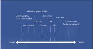 Facebook Ad Image Size The Complete Guide