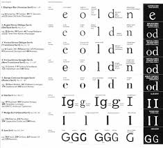 The Ultimate Guide To Identifying Fonts Creativepro Com