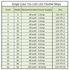 Led Strip Light Power Supply Chart Led Strip Light Power