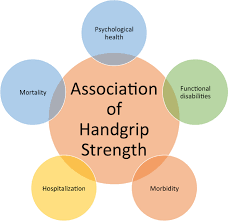 hand grip strength as a proposed new