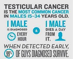testicular cancer awareness month