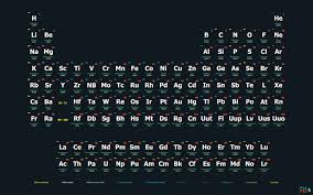 periodic table of the elements poster