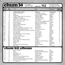 The Chum Tribute Site 1971 Charts