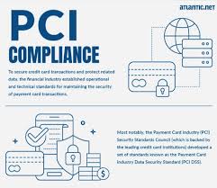 the pci compliance checklist for
