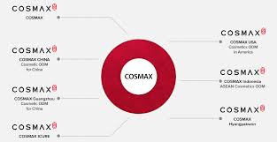 cosmax group cosmax cosmax china 世