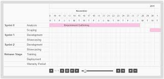 Top 5 Best Free Jquery And Javascript Dynamic Gantt Charts