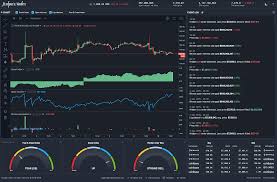 But with tables, you can build additional metrics and tools for your strategies quite easily. Tradingview Coinmarketcap Scalpexindex By Scalpexindex Medium