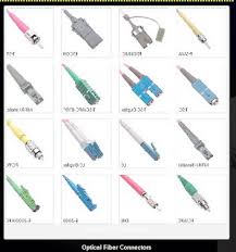 Fiber Optic Cable Cost Fiber Optic