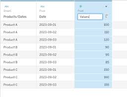 how to pivot data in tableau 3 easy