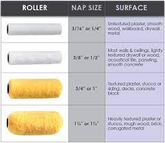How To Match The Roller Cover To The