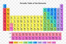 periodic table alkali metal chemical