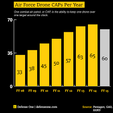 Americas Air Force Drone Pilots Are Burning Out The
